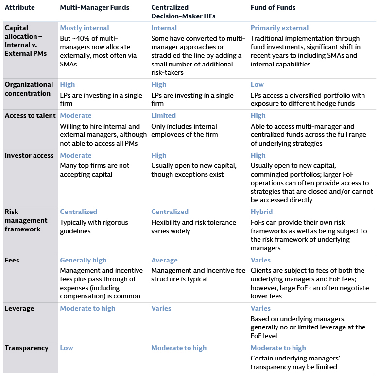 Skill-Based Investment Model